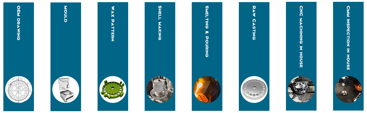 Investment Casting
